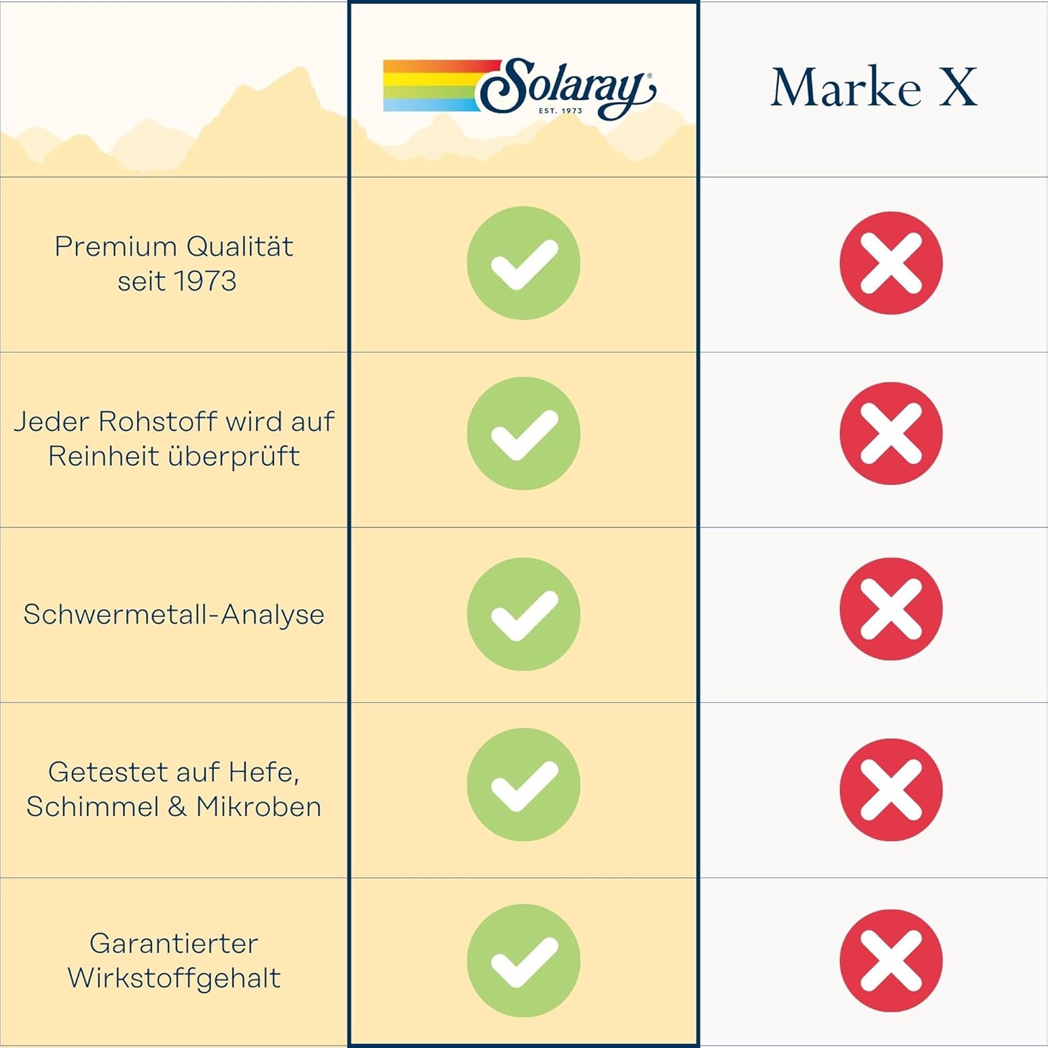 Solaray Super Bio-Plex Vitamina C y Bioflavonoides