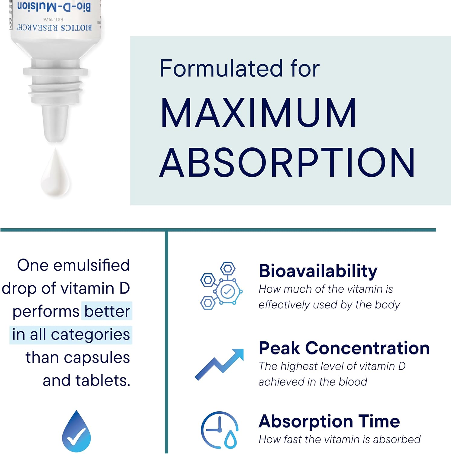 BIOTICS RESEARCH Bio-D-Mulsion Forte Liquid Vitamin D3 2000 IU/drop – 30 ml