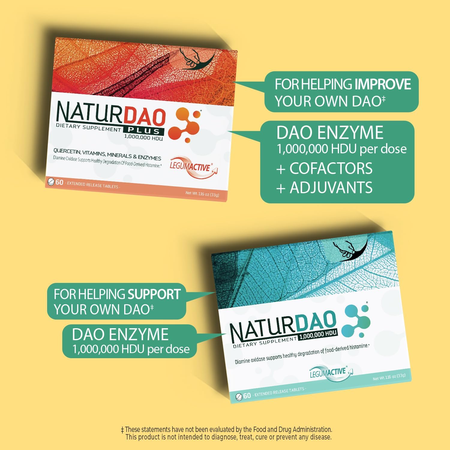 NATURDAO Plus® Enzima DAO 1.000.000 HDU – 60 Comprimidos de Liberación Prolongada