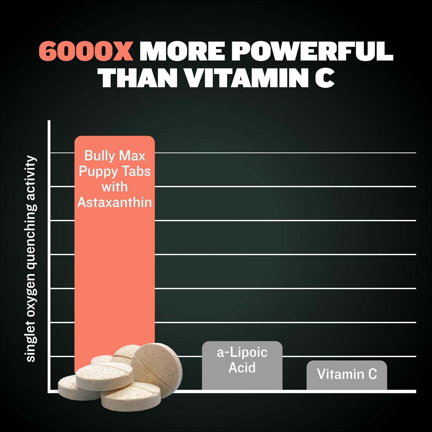 Bully Max 2 en 1 Vitaminas para Cachorros - 30 Comprimidos Masticables
