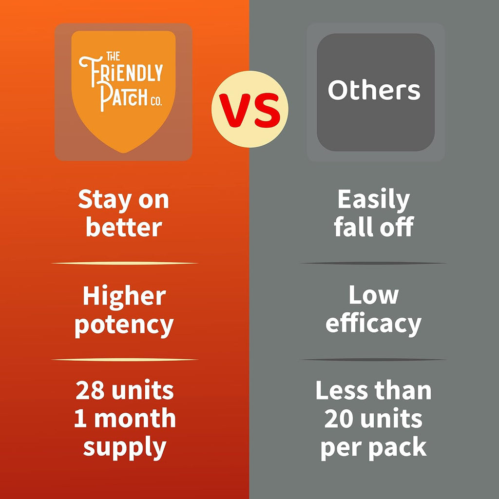 The Friendly Patch Shield - Parches de Apoyo Inmunológico con Vitamina D3, C y Zinc, 28 Unidades