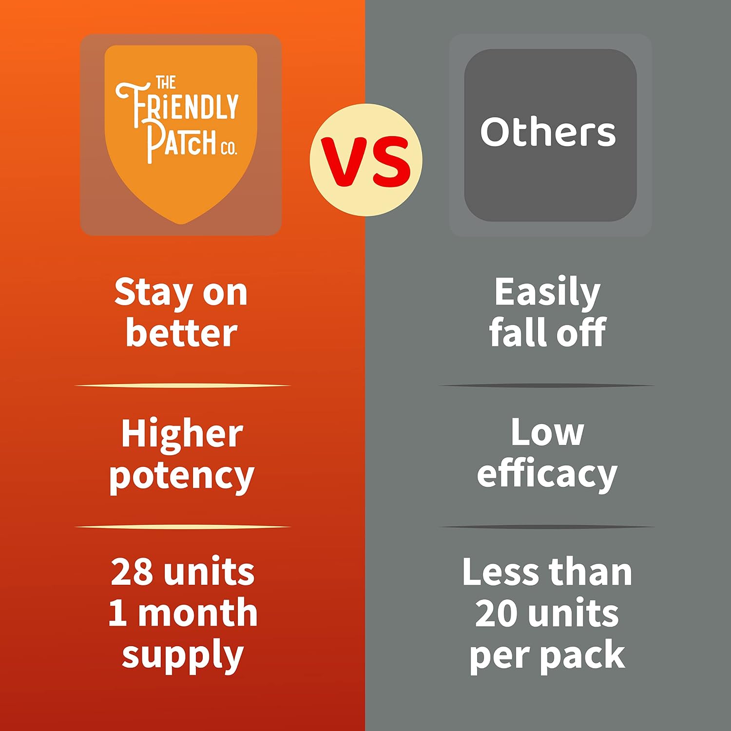 The Friendly Patch Shield - Parches de Apoyo Inmunológico con Vitamina D3, C y Zinc, 28 Unidades