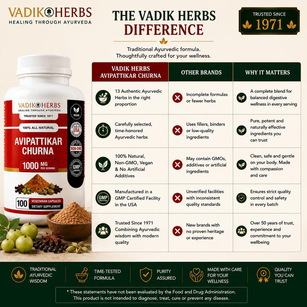 Vadik Herbs Avipattikar Churna, Amla Capsules con Pippali & Ginger - 100 Cápsulas
