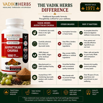 Vadik Herbs Avipattikar Churna, Amla – Pimienta Negra (Piper nigrum): Conocida por mejorar la absorción de – Image 8