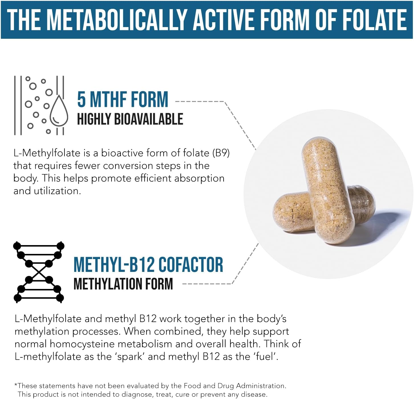L-Metilfolato 1000 mcg más Metil B12 Cofactor – Forma Activa 5-MTHF – Apoya el Estado de Ánimo, la Metilación y la Cognición – Vitaminas B9 y B12 Altamente Biodisponibles (60 Cápsulas – 60 Porciones)