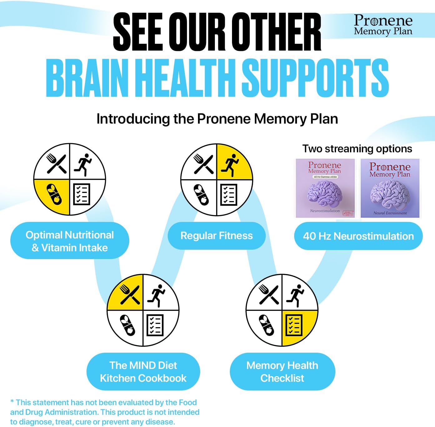 PRONENE Memory Plan: 3 Pack - Multivitamínico Matutino, Probiótico y Suplemento para el Sueño Profundo