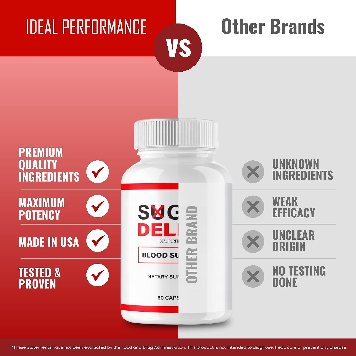IDEAL PERFORMANCE Sugar Delete - Pack de 3 Cápsulas