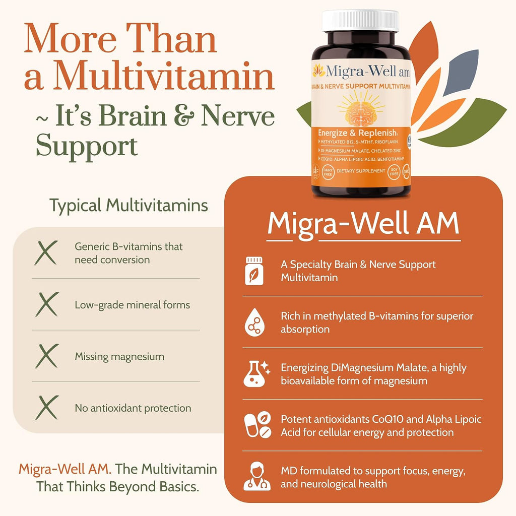Wellkasa Migra-Well AM: Multivitamínico diario metilado energizante con minerales biodisponibles y antioxidantes para la salud cerebral y nerviosa de mujeres y hombres - Sin hierro (60 cápsulas)