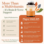 Wellkasa Migra-Well AM: Multivitamínico diario metilado energizante con minerales biodisponibles y antioxidantes para la salud cerebral y nerviosa de mujeres y hombres - Sin hierro (60 cápsulas)