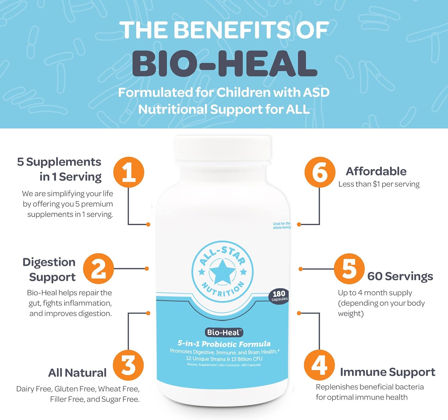 Bio-Heal® Probiótico 5-en-1 - 13 Mil Millones UFC, 12 Cepas + Vitaminas y Prebióticos