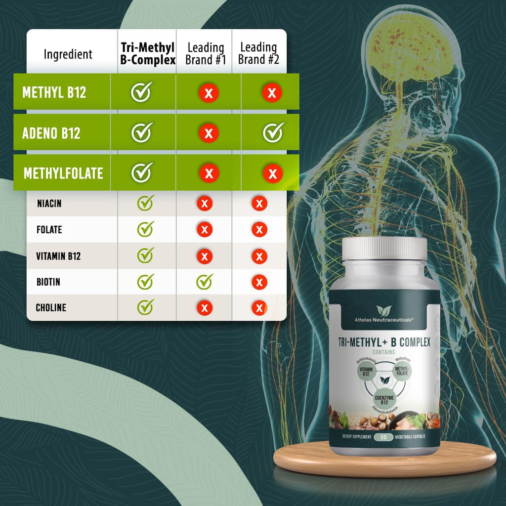 Tri-Methyl+ B Complex - Complejo B Metilado con Formas Activas de B12 y Metilfolato
