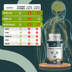 Tri-Methyl+ B Complex - Complejo B Metilado con Formas Activas de B12 y Metilfolato