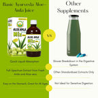 Basic Ayurveda Aloe Vera & Amla Herbal Mix Juice 480 ml