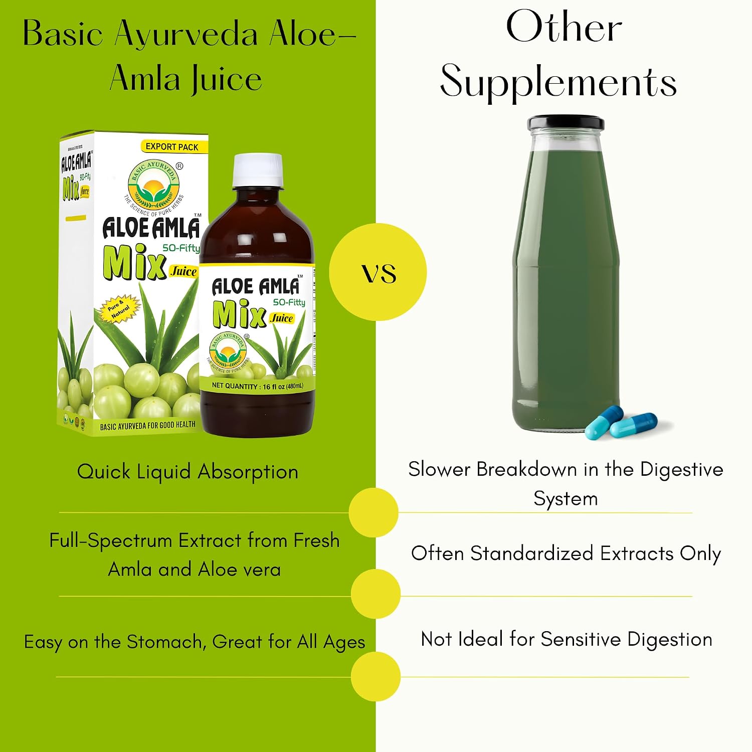 Basic Ayurveda Aloe Vera & Amla Herbal Mix Juice 480 ml