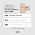 WELLBEL Women Clean Supplement for Hair, Skin, and Nails, Vegan, Gluten Free and Non GMO 90 Count (3 Pack)
