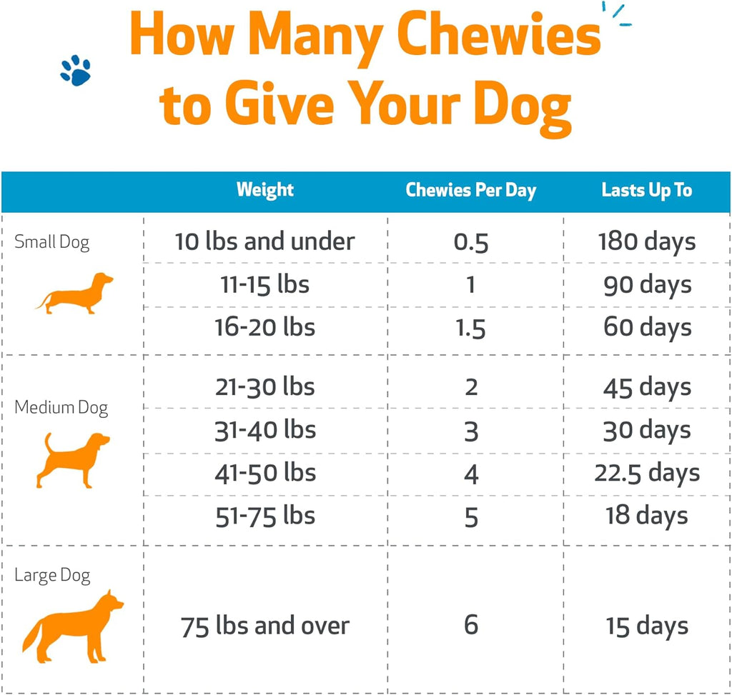Pet Wellbeing Adrenal Harmony Chewies para Perros - Apoyo Suprarrenal y Equilibrio de Cortisol con Ashwagandha y Bacopa - Certificado NASC y Formulado por Veterinarios - 90 Chews Blandos