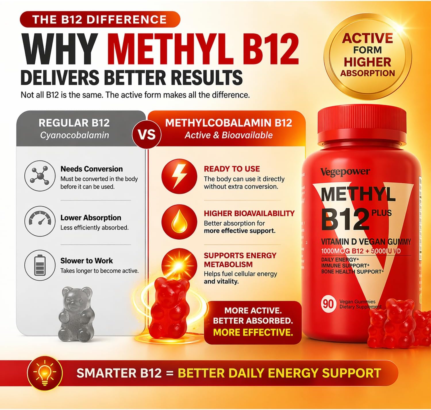 VEGEPOWER Vitamin B12 + D3 Gummies Veganas - 90 unidades - Sabor Naranja
