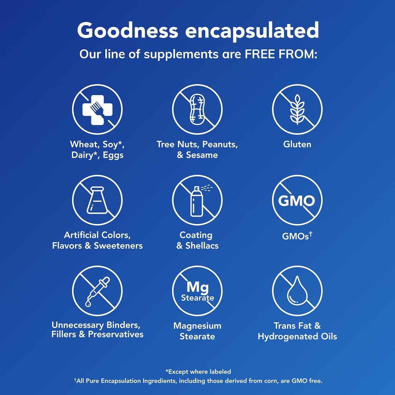Pure Encapsulations Ascorbil Palmitato | Vitamina C | 180 Cápsulas