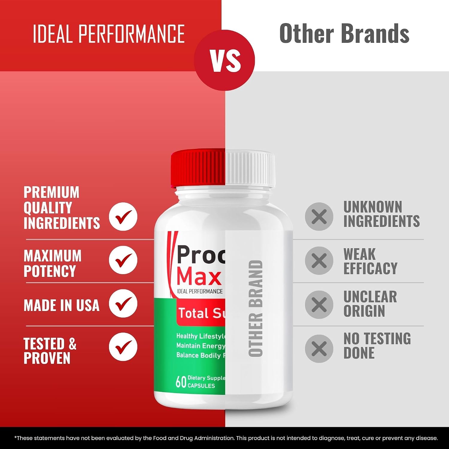 Procard Max Advanced Blood Formula Capsules, Official Procard Max Supplement Pills - Maximum Strength, All Natural Healthy Circulation & Stable Levels, Premium ProcardMax Reviews (60 Capsules)