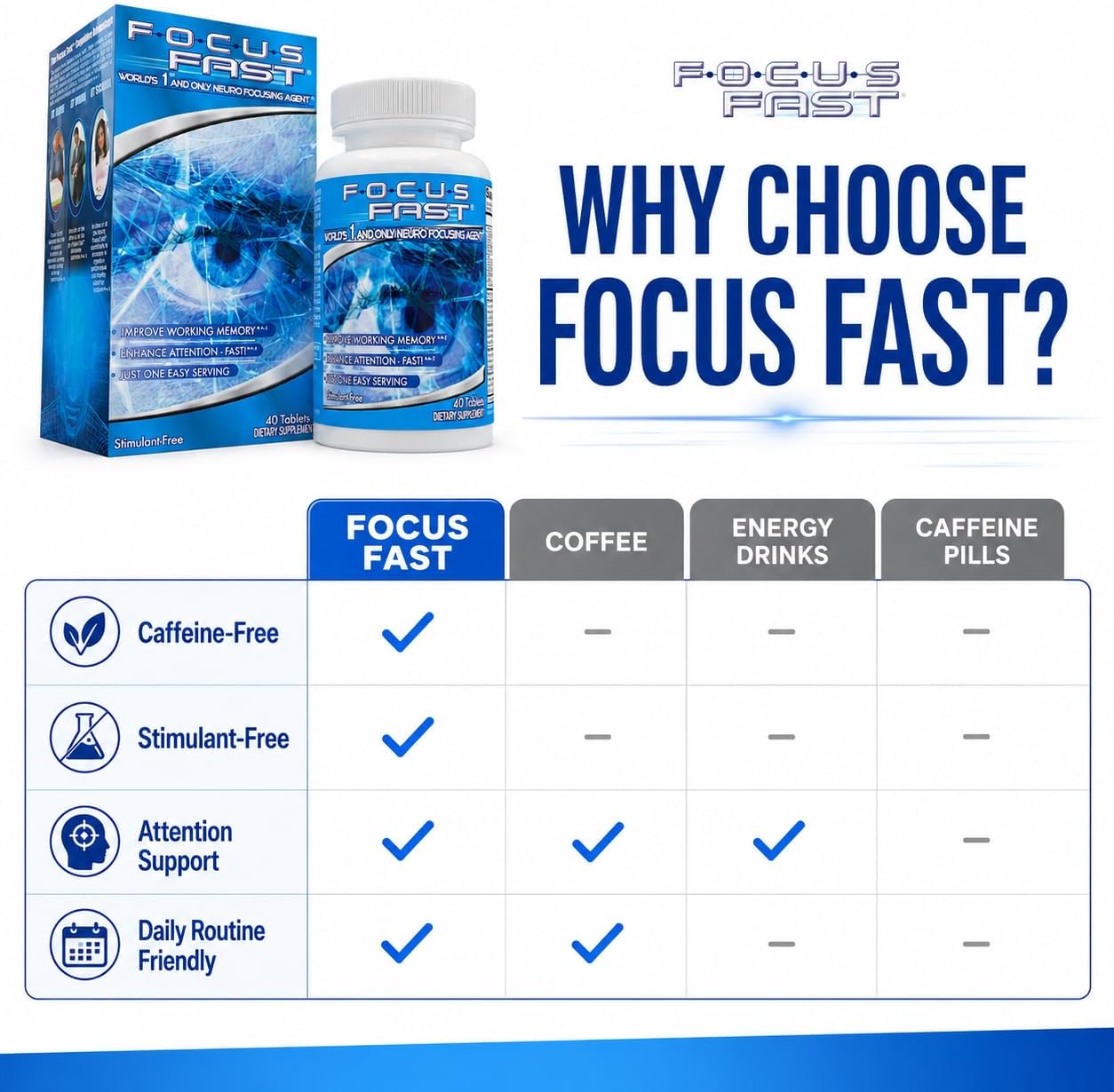 Focus Fast Brain Supplement - Mejora la Memoria, Concentración y Cognición