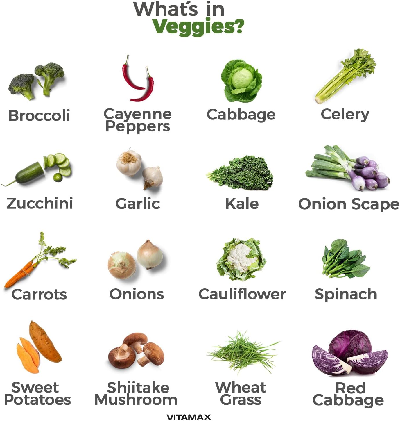 Vitamax Super Fruit and Vegetable – Suplemento de Frutas y Verduras Enteras – 180 Cápsulas – Sin Soja