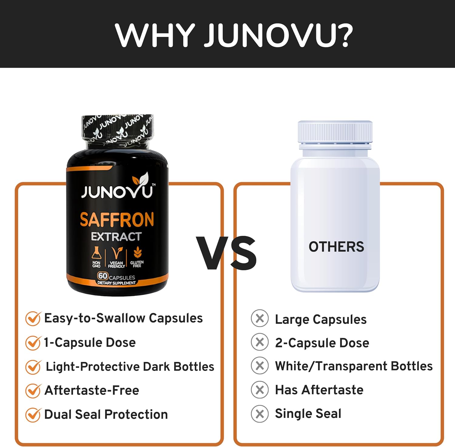Suplemento Premium de Azafrán - Extracto Puro 88.50mg - 60 Cápsulas