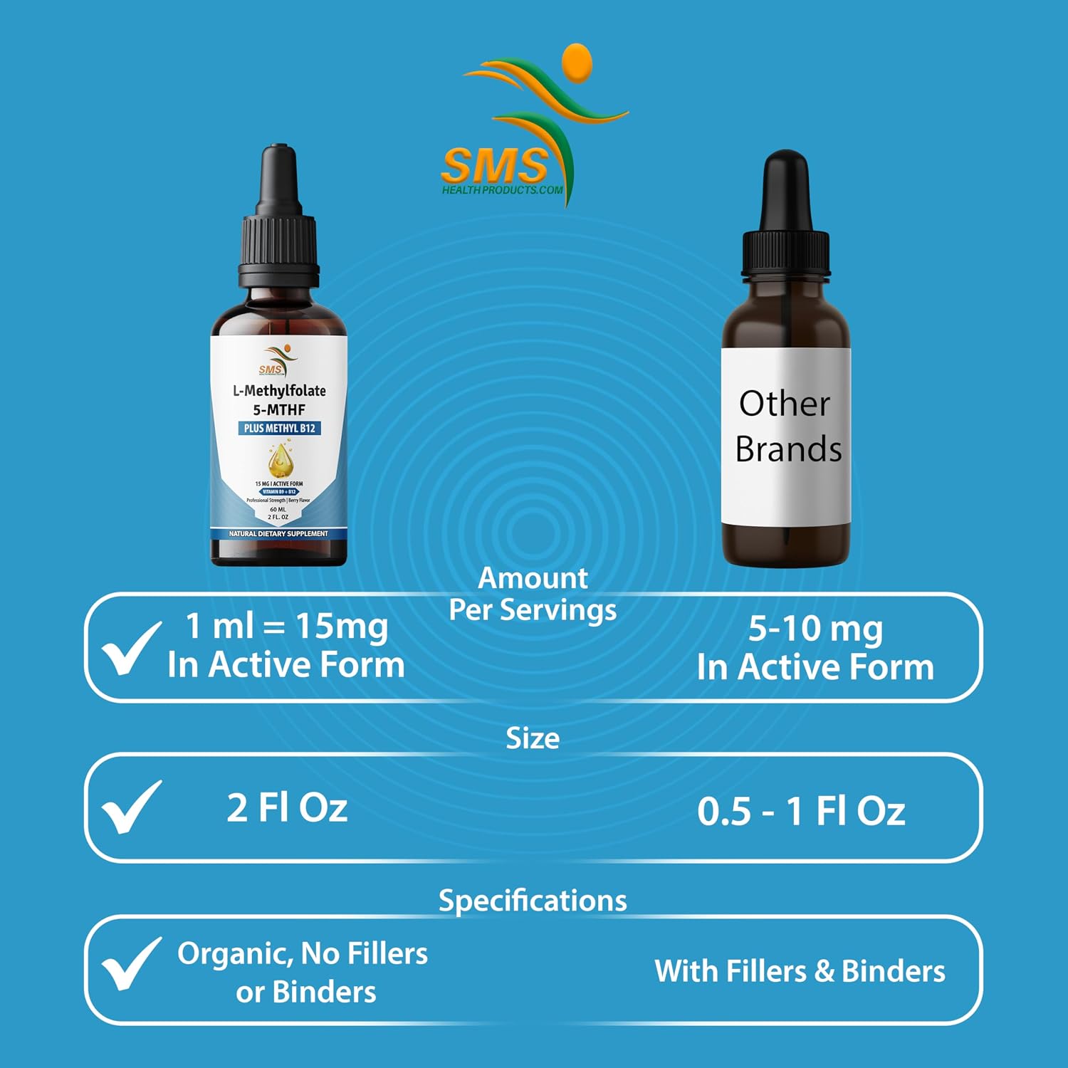 L-Methylfolate 15mg + Methyl B12 Gotas Líquidas Sublinguales, Alta Potencia, 5-MTHF Activo y B12 Bioactivo, Sabor a Baya (60ml)