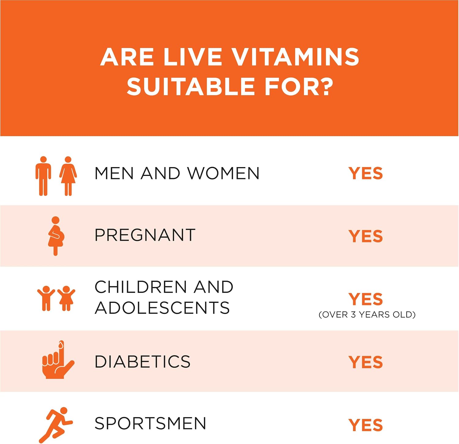 Live Vitamins Complejo Multivitamínico y Mineral con Coenzima Q10