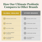 Global Healing Ultimate Probiotic Blend - 75B UFC, 60 Cápsulas
