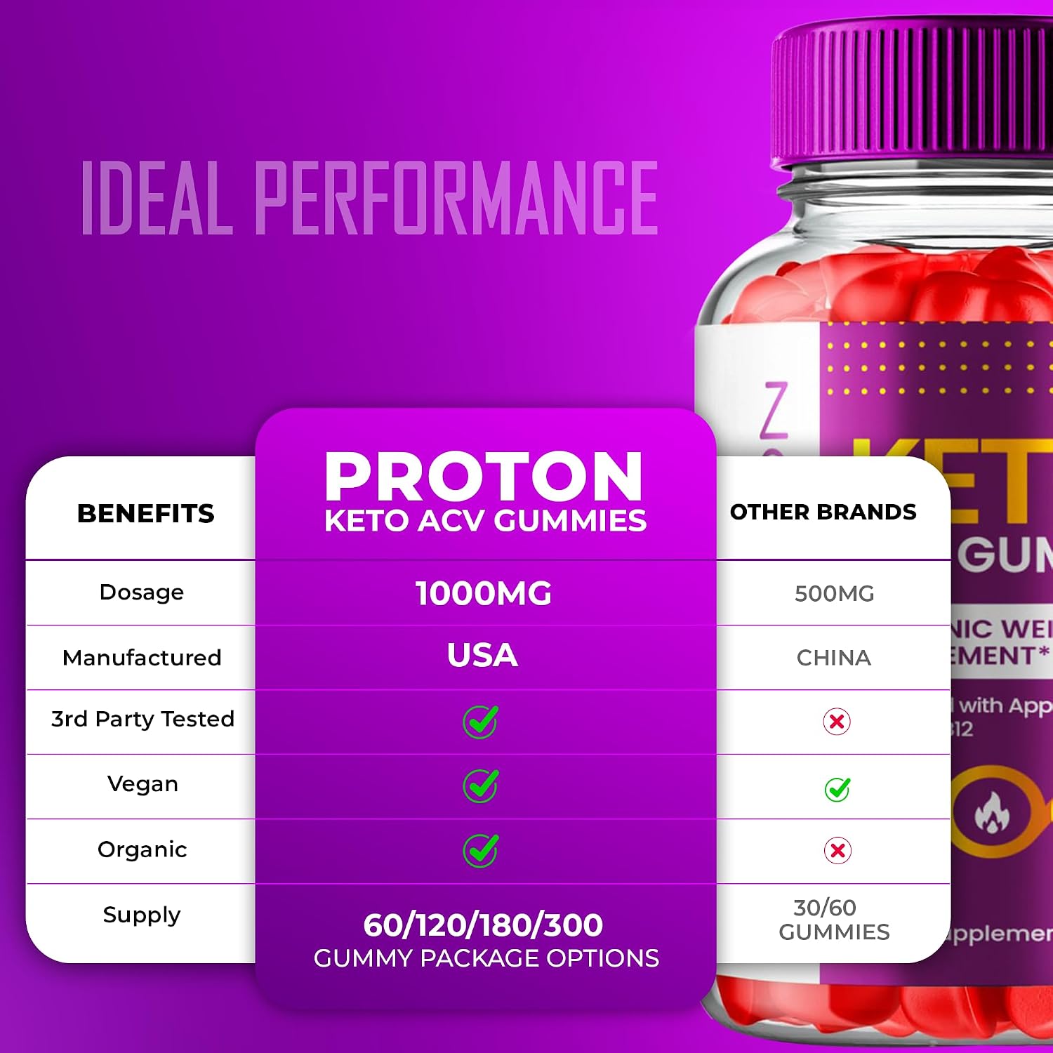 IDEAL PERFORMANCE Proton ACV Gummies, Official Proton Keto ACV Supplement Gummy - Maximum Strength, ProtonKeto + ACV Gummys, All Natural Formula Keto+ACV Premium Gummy Reviews (3 Pack)