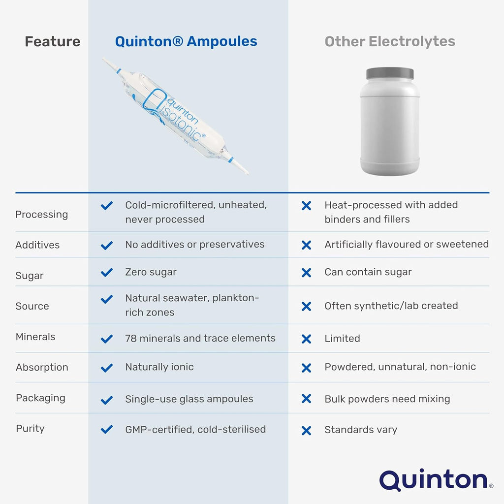 Quinton Isotonic - 30 ampollas de 10 ml