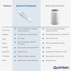 Quinton Isotonic - 30 ampollas de 10 ml