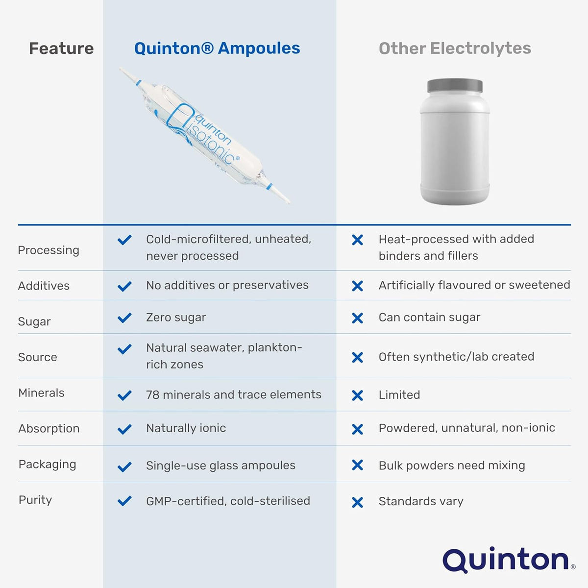 Quinton Isotónico - 30 Ampollas de 10 ml – Image 5