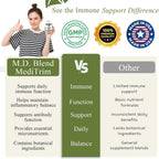 M.D. Blend Immune Boost - Suplemento para el sistema inmunitario, 60 cápsulas