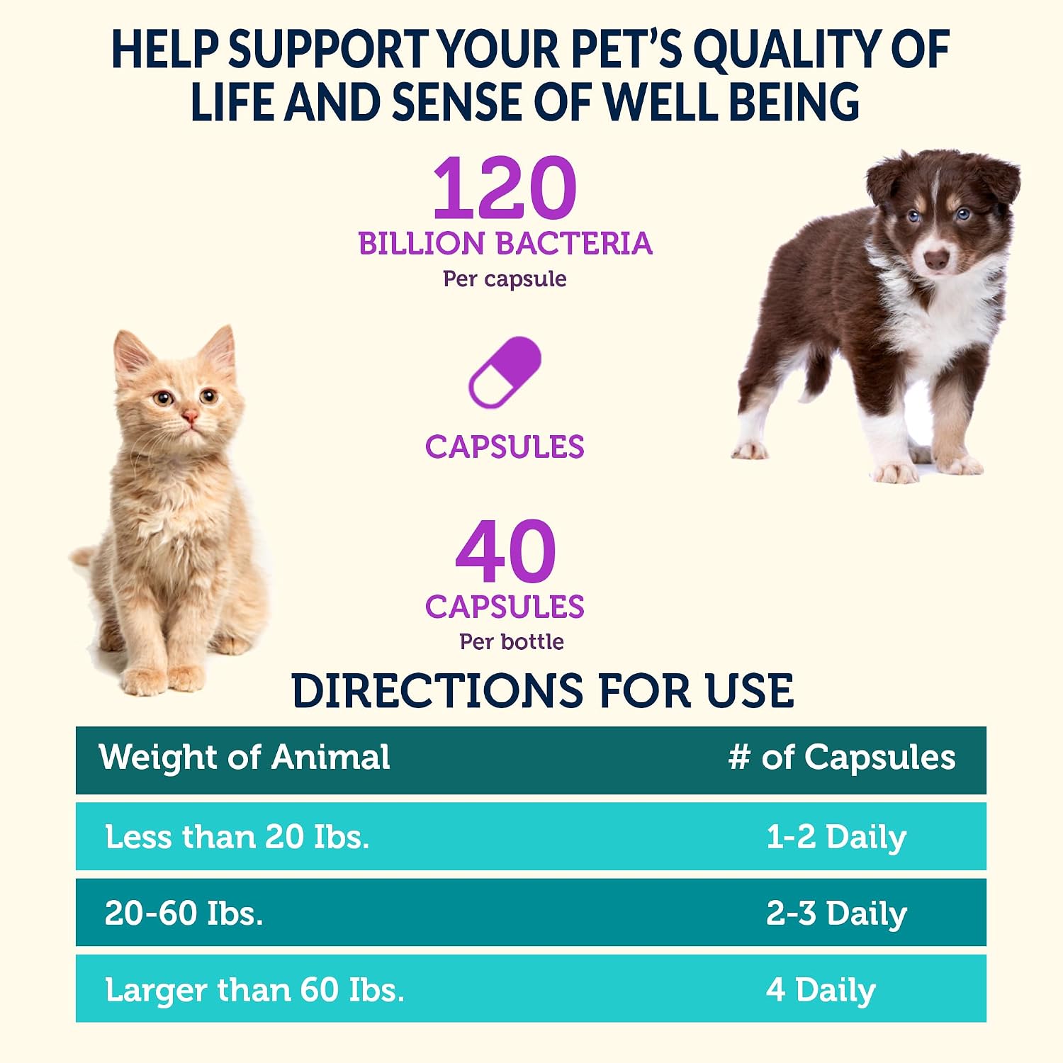 Vetbiome Plus Probióticos de Alta Potencia para Mascotas - 120 Mil Millones de UFC, 9 Cepas - 80 Cápsulas (2 Paquetes)