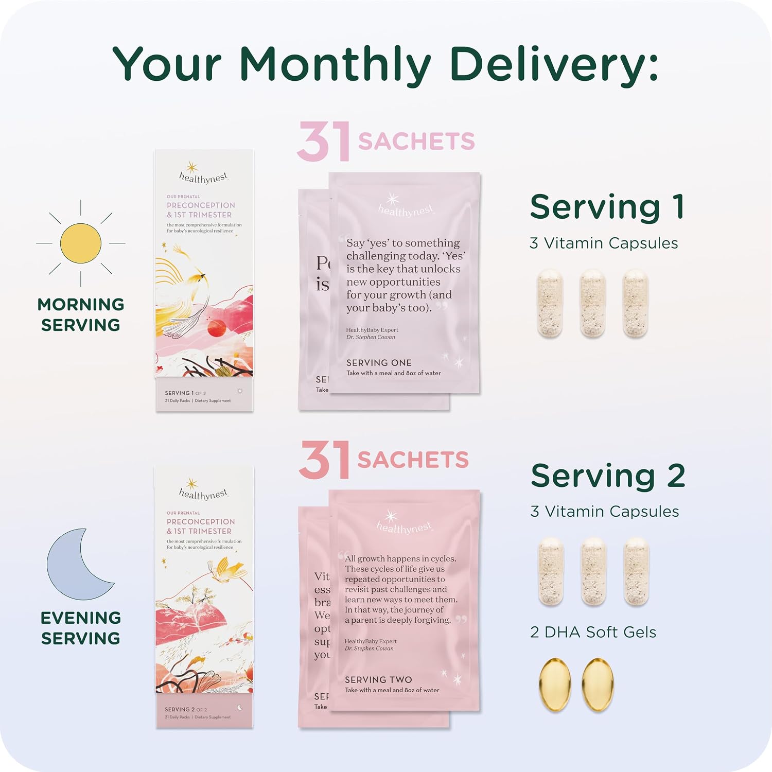 HealthyNest Vitaminas Prenatales para Preconcepción y Primer Trimestre con Metilfolato, Colina, DHA, Hierro e Inositol - 31 Días