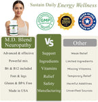 Neuropathy - Mezcla Natural para el Alivio del Dolor Nervioso y Bienestar, Ácido Alfa Lipoico, L-Carnitina, Vitaminas B6 y B12, Raíz de Escutelaria, Acetil L-Carnitina, 30 Cápsulas
