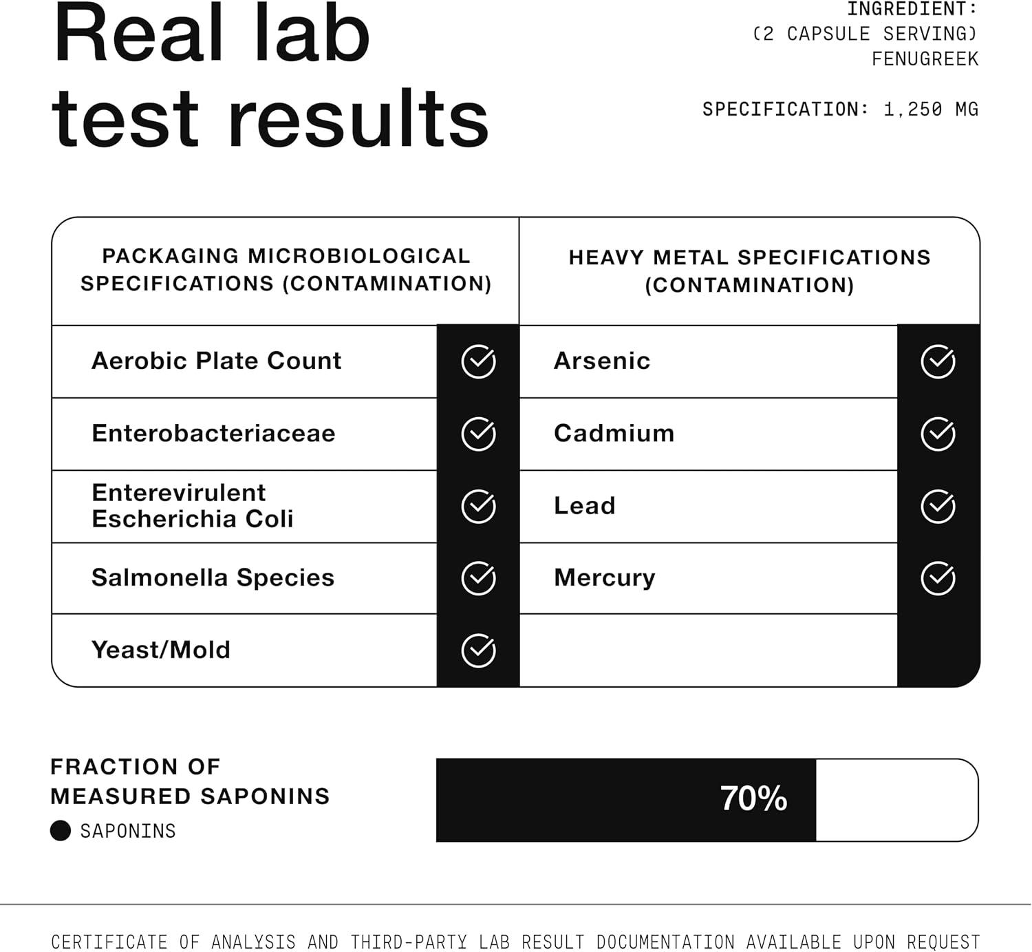 Toniiq Cápsulas de Fenogreco - Extracto Ultra Potente 20:1 con 70% Saponinas - Altamente Concentrado - Probado en Laboratorio - 60 Cápsulas