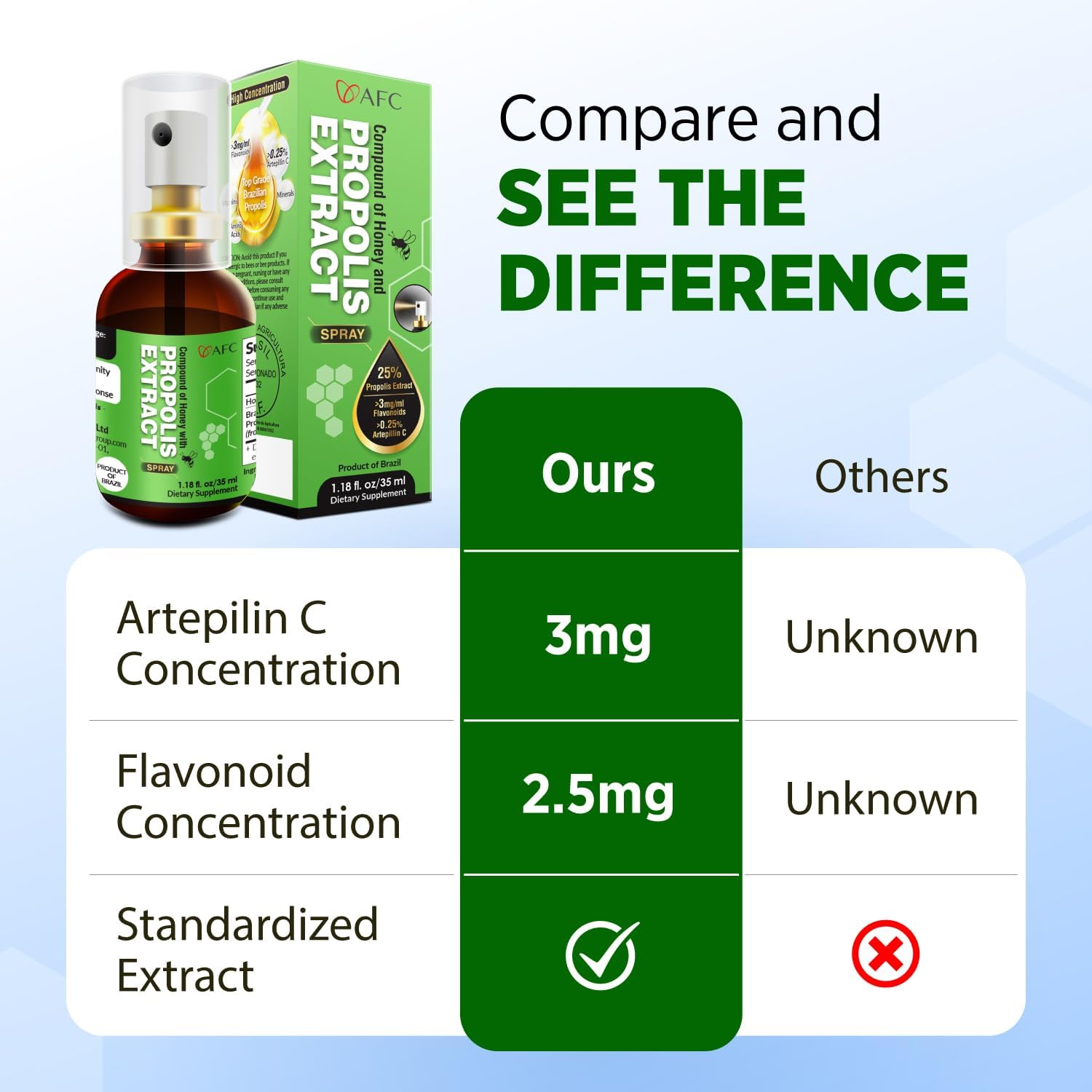 AFC Japan Brazilian Green Propolis Extract Throat Spray with Honey - 1.0 oz (30 ml) - 300+ Sprays