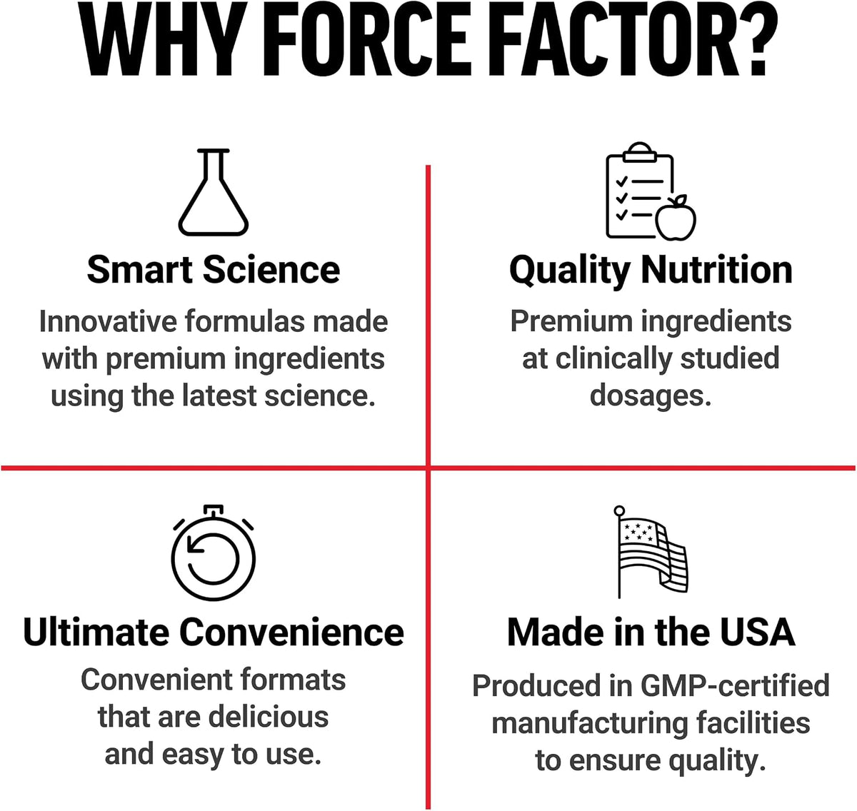 Force Factor DHEA 25mg - Apoyo Hormonal, – 100 cápsulas por envase – Image 6
