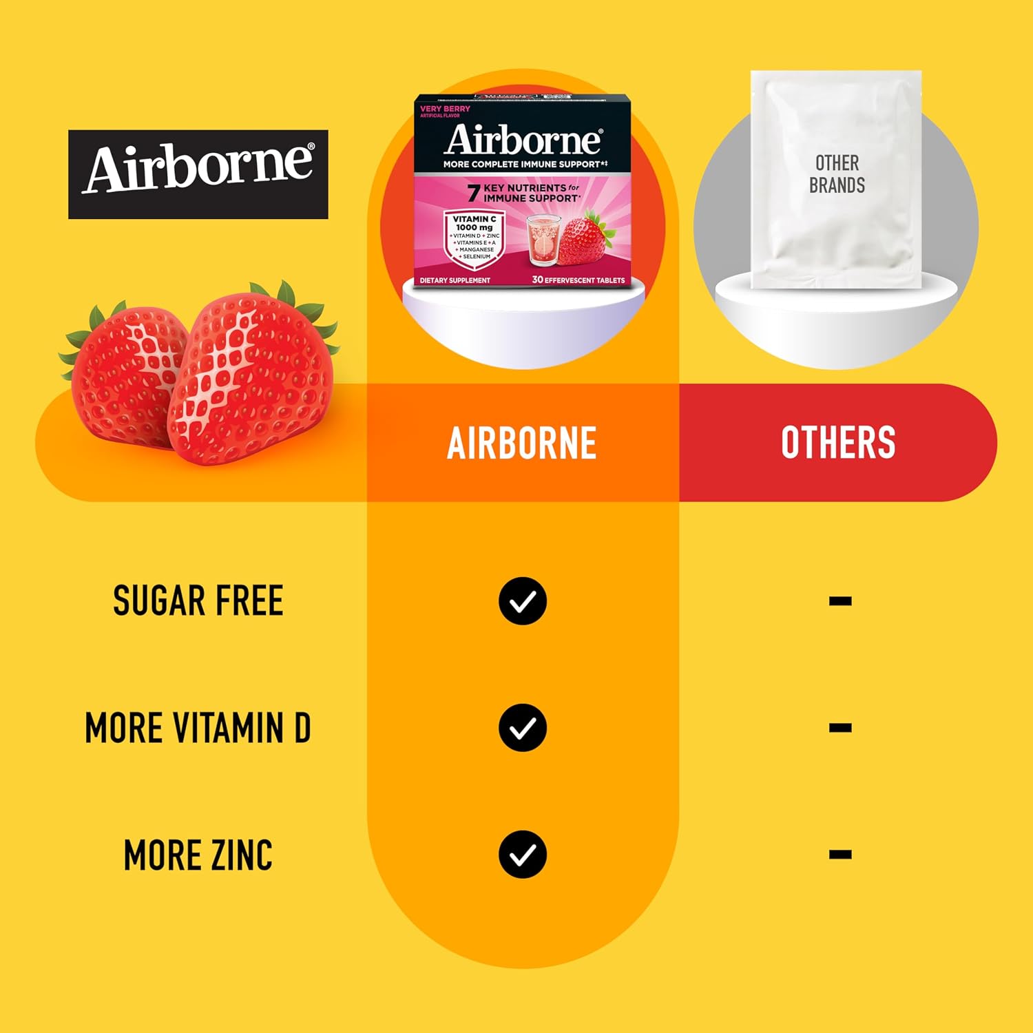 Airborne Comprimidos Efervescentes para el Sistema Inmunitario, Sabor Very Berry - 30 uds con 1000 mg de Vitamina C + Vitaminas A, D, E, Zinc, Selenio, Manganeso y Hierbas - Sin Azúcar, Sin Gluten