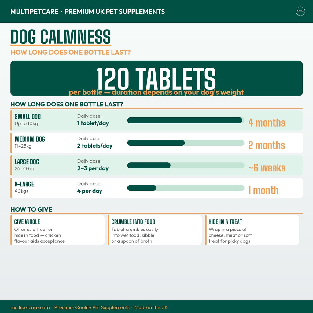 Multipetcare Calming Chews para Perros – 120 Comprimidos Sabor Pollo