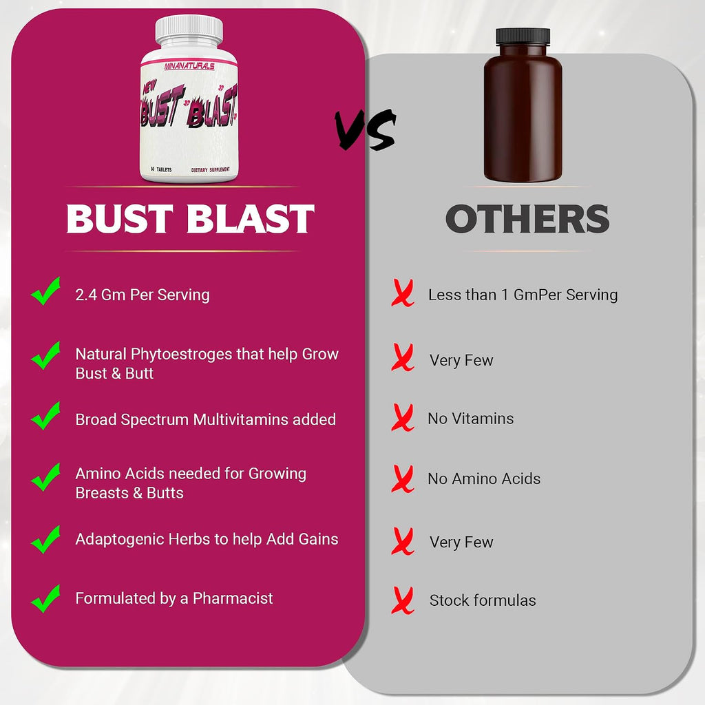 Bust Blast Loaded - Complemento Alimenticio para Aumento de Pecho - 60 Comprimidos