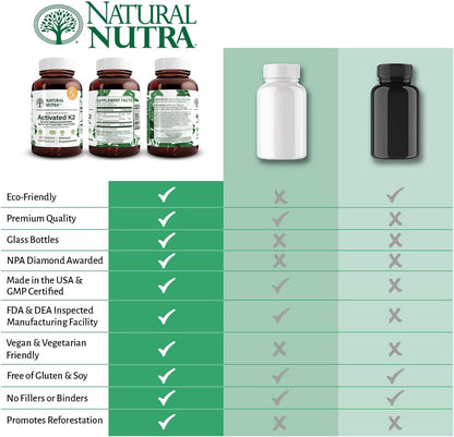 Natural Nutra Full Spectrum Vitamin K2, 75 – A la coagulación sanguínea normal. – Image 6