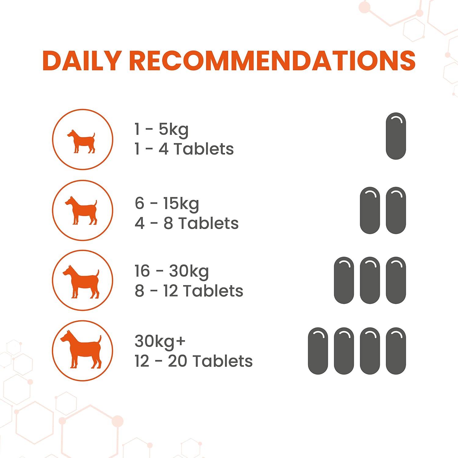 Vetzyme Conditioning Tablets 240 Comprimidos