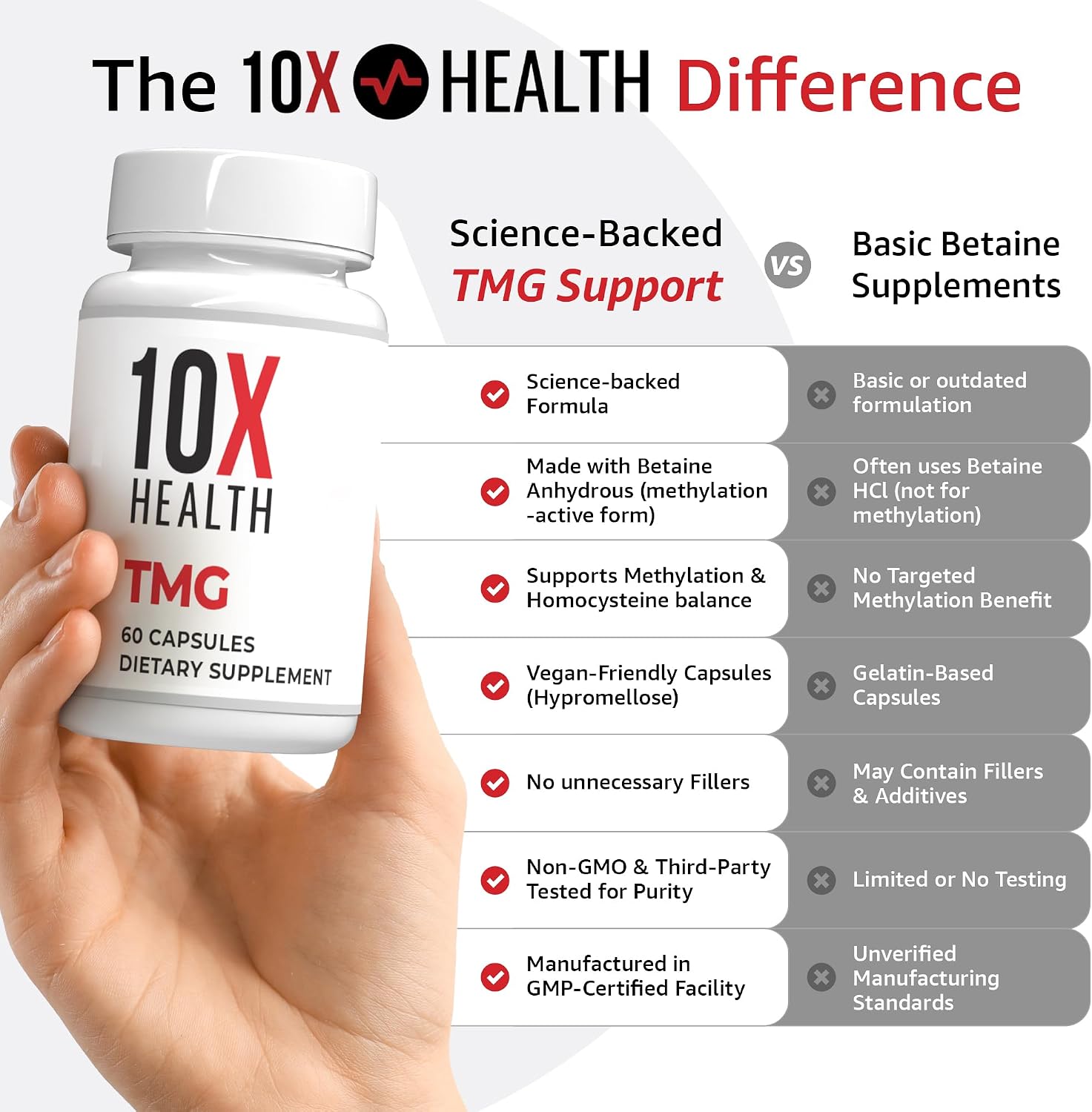10X Health TMG - Suplemento de Trimetilglicina para Hígado, Corazón y Energía - 60 Cápsulas