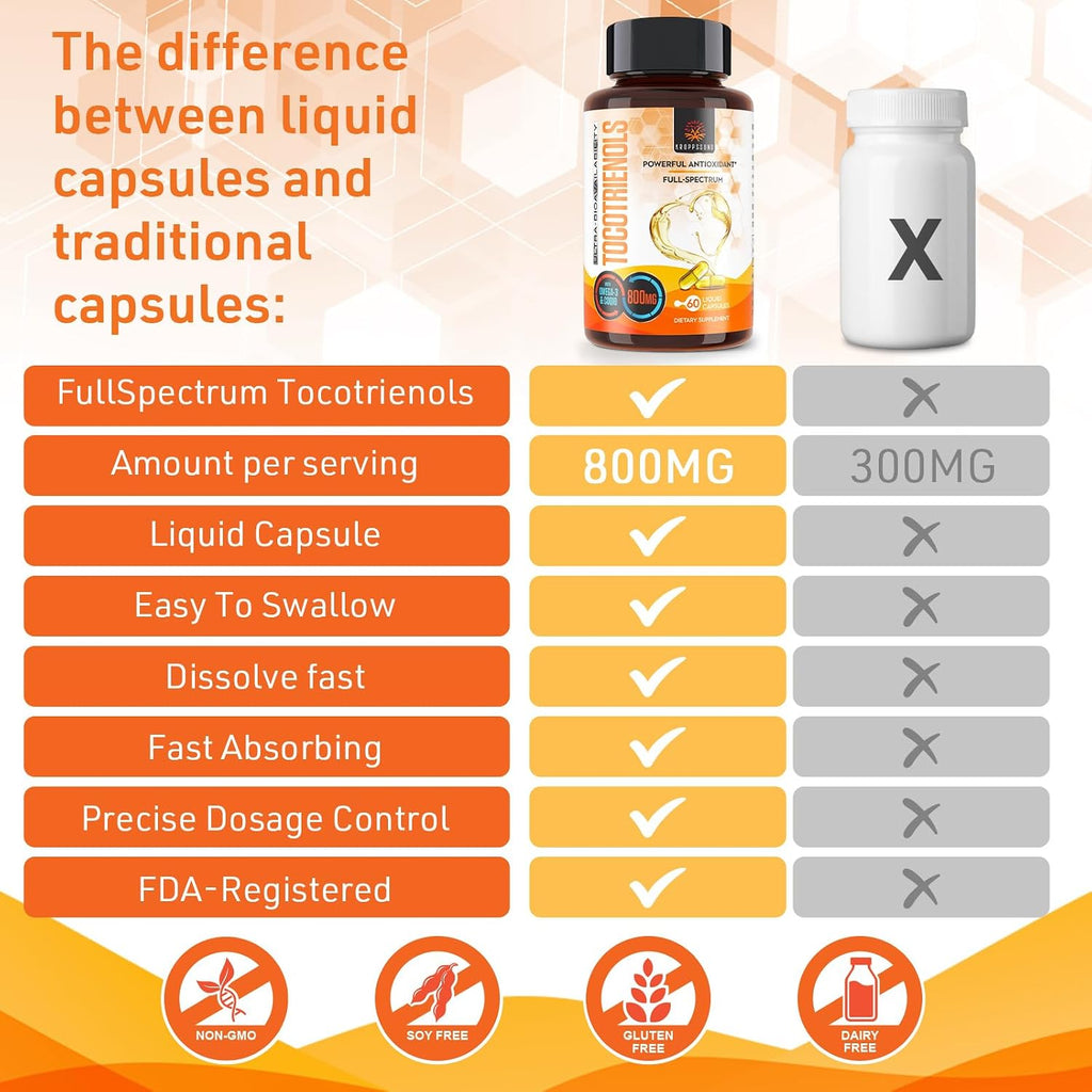 Kroppssund Tocotrienoles 800mg | Suplemento Celular y Energético - 60 Cápsulas Líquidas