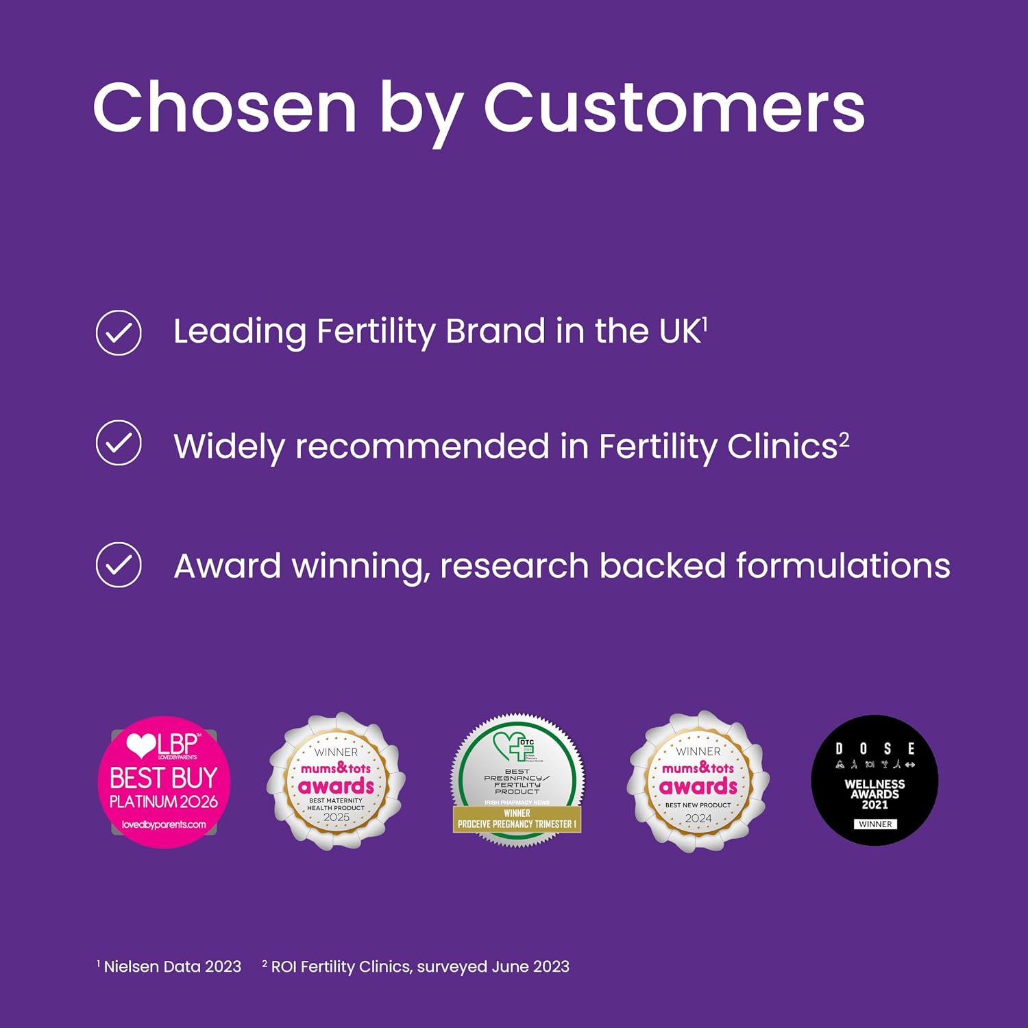 Proceive Vitaminas para la Lactancia para Nuevas Mamás, Suplemento Postnatal Después del Parto, con 24 Nutrientes Clave, 1 Mes de Suministro, Vegano, 60 Cápsulas