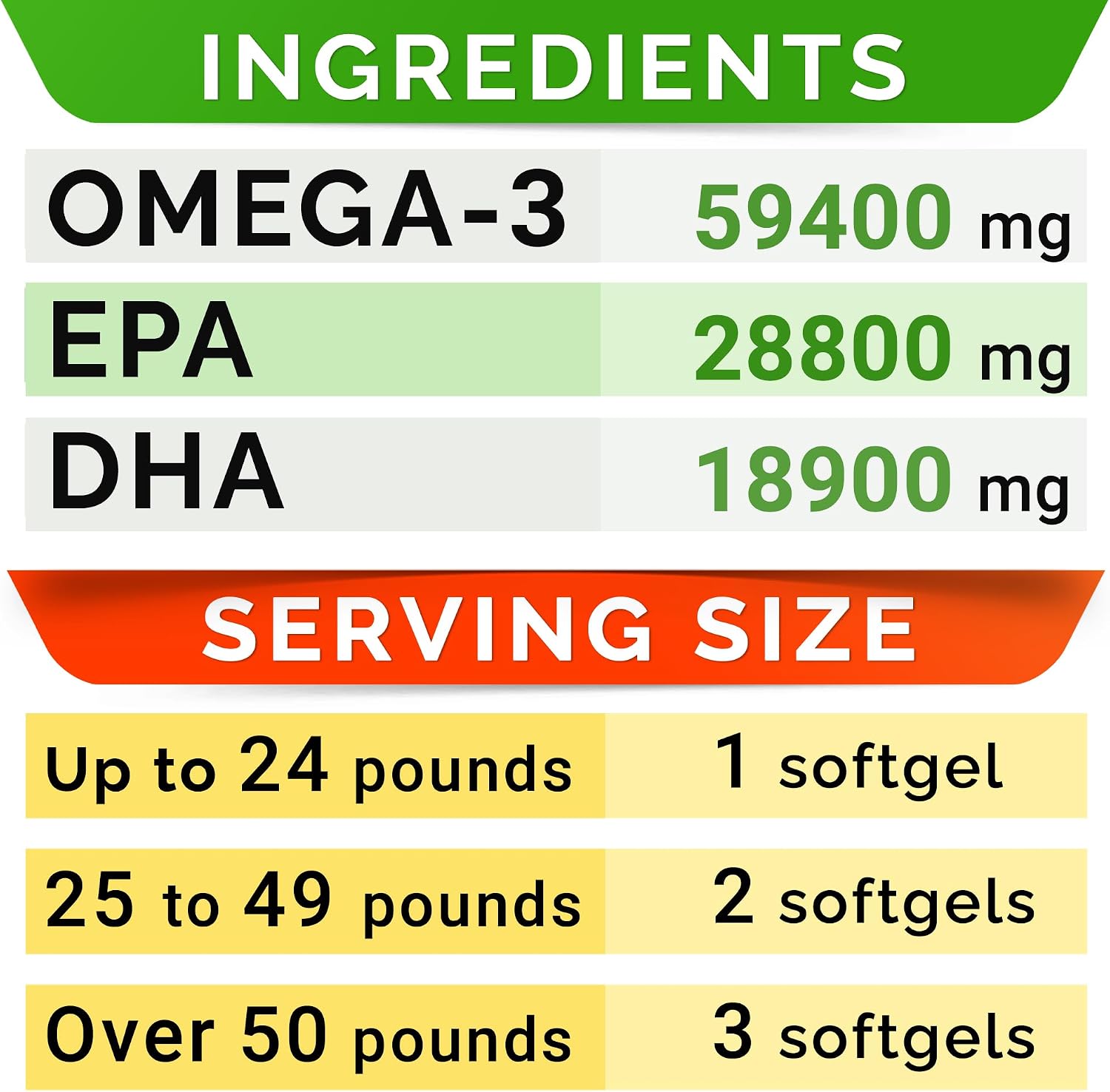 StrellaLab Omega 3 Cápsulas de Aceite de Pescado para Perros (180 uds) - Sin Olor a Pescado - EPA y DHA - Apoya Articulaciones, Piel y Pelaje