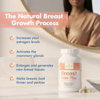 KIMI Naturals Breast Max Plus - Suplemento para el Aumento de Pecho con Fenogreco, 90 Cápsulas